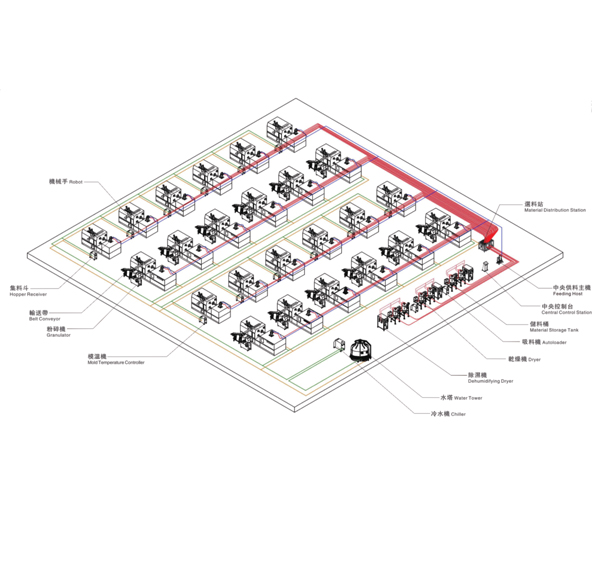 中央供料自动化系统